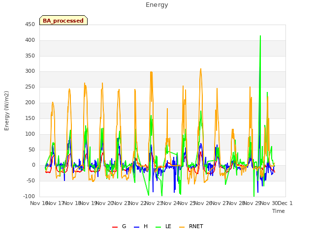 plot of Energy