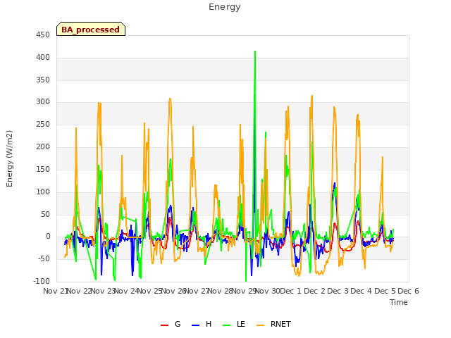 plot of Energy