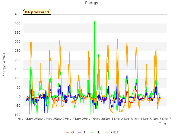 plot of Energy