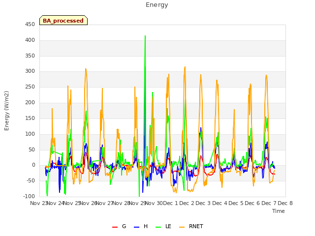 plot of Energy