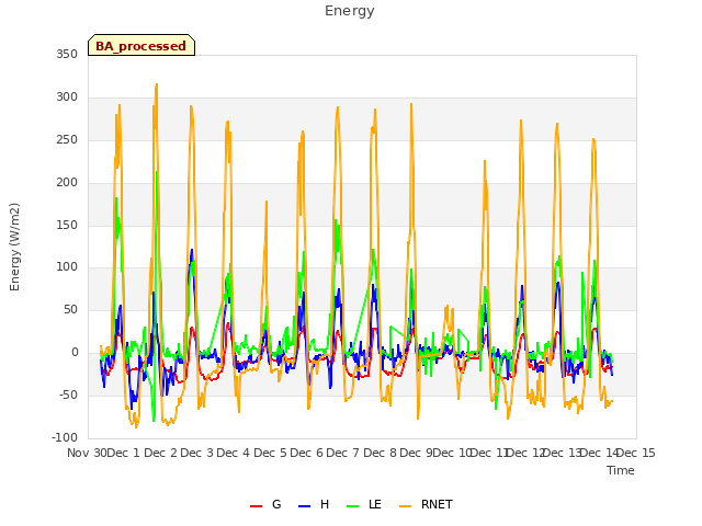 plot of Energy