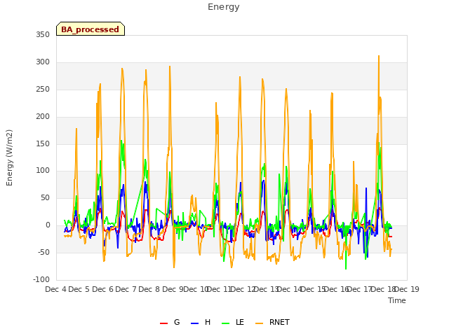 plot of Energy