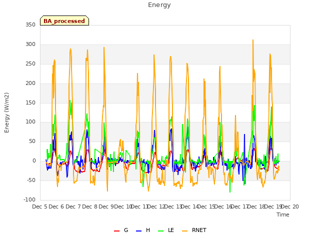 plot of Energy