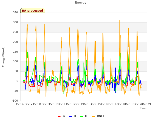 plot of Energy