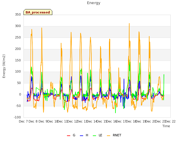 plot of Energy