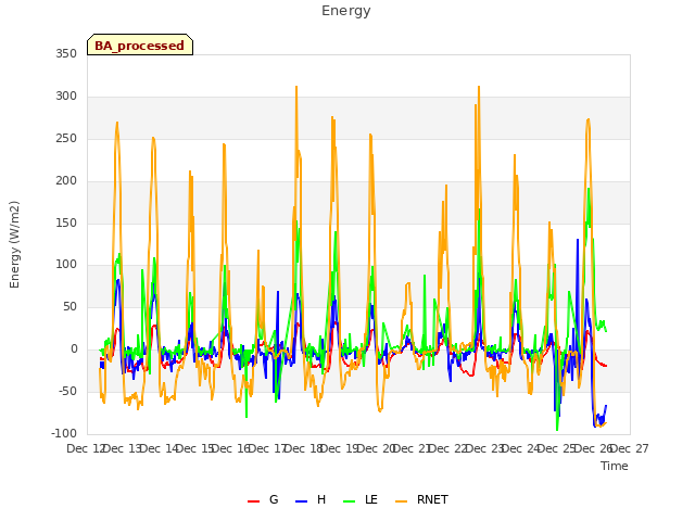 plot of Energy