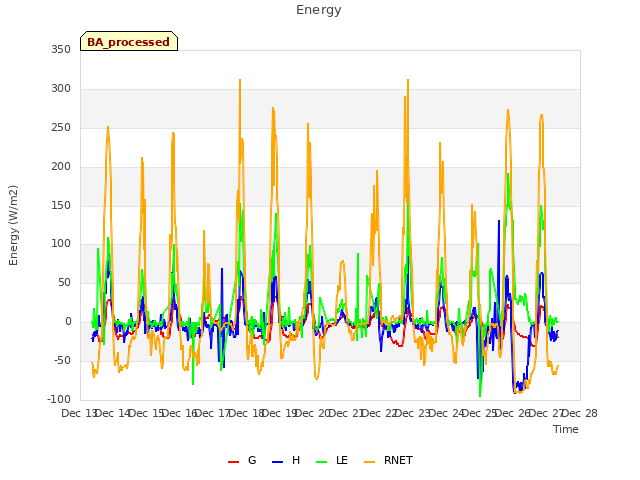 plot of Energy