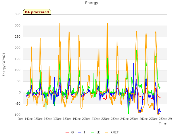 plot of Energy