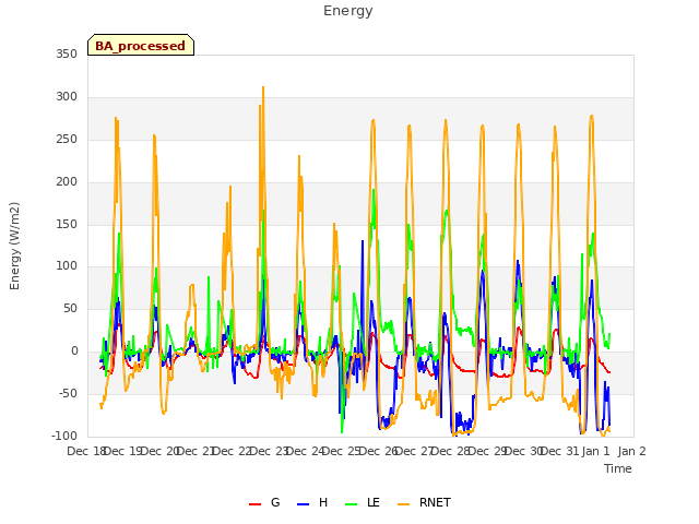 plot of Energy