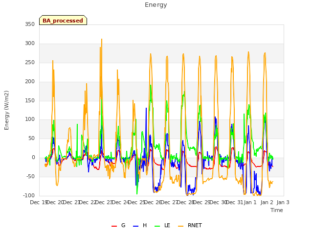 plot of Energy