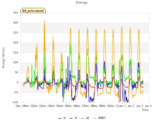 plot of Energy