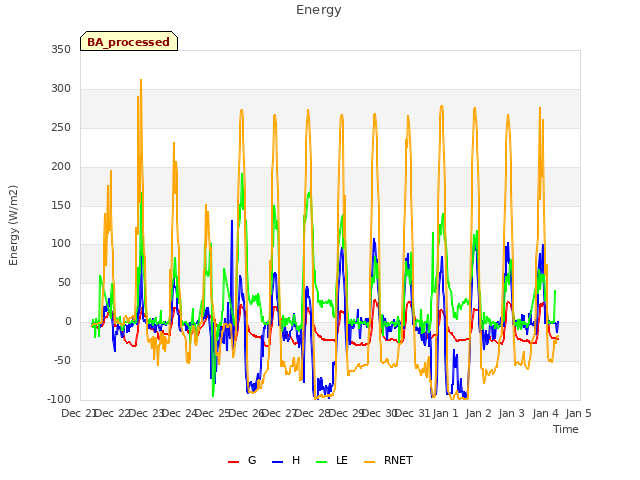 plot of Energy