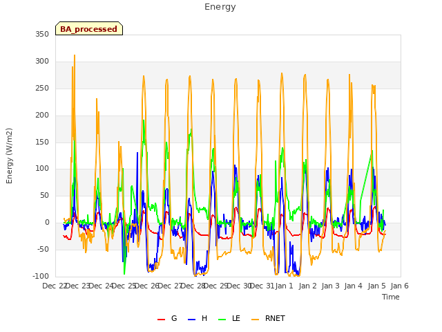 plot of Energy