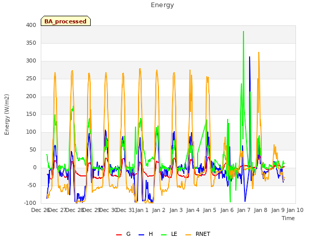 plot of Energy