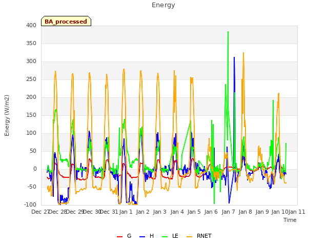 plot of Energy