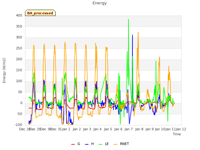 plot of Energy