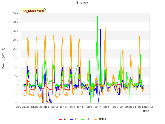 plot of Energy