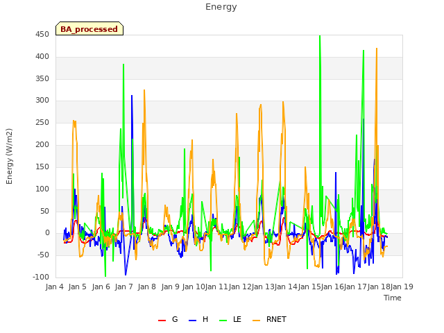 plot of Energy