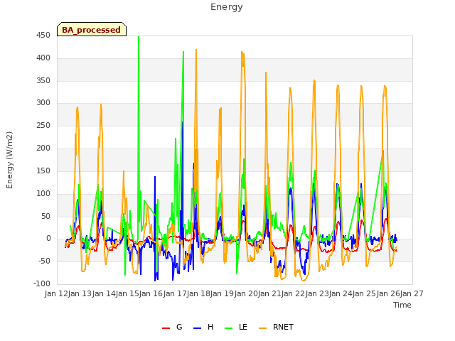 plot of Energy