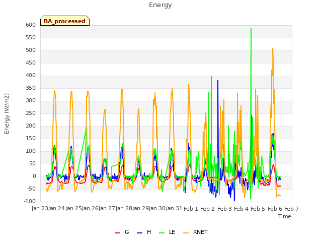 plot of Energy