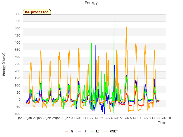 plot of Energy