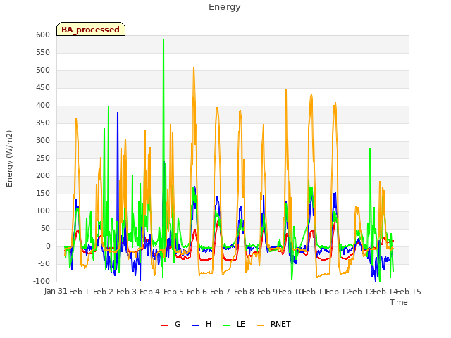 plot of Energy