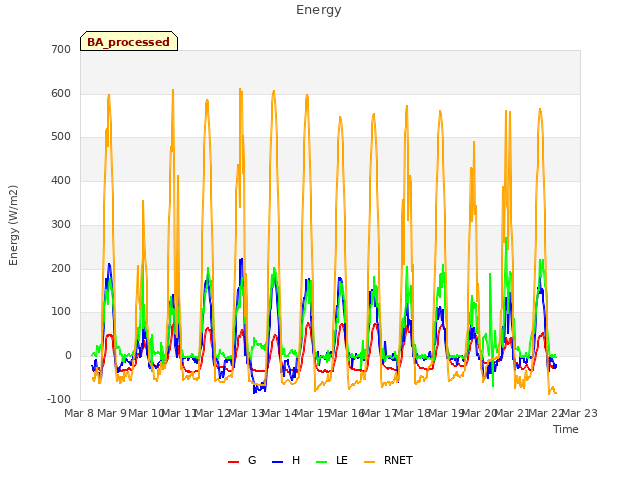 plot of Energy