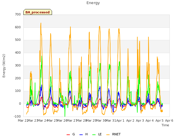 plot of Energy