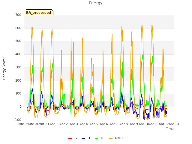 plot of Energy