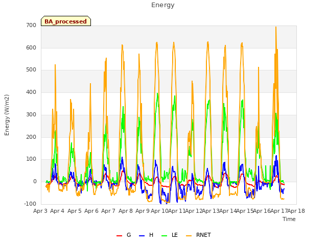 plot of Energy