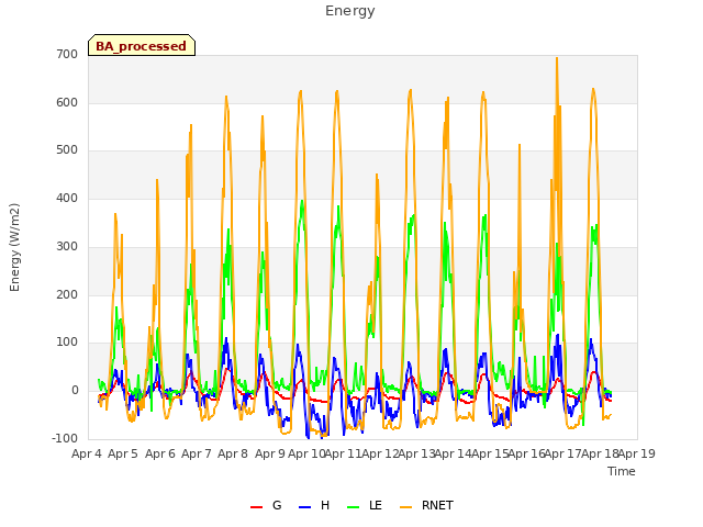 plot of Energy