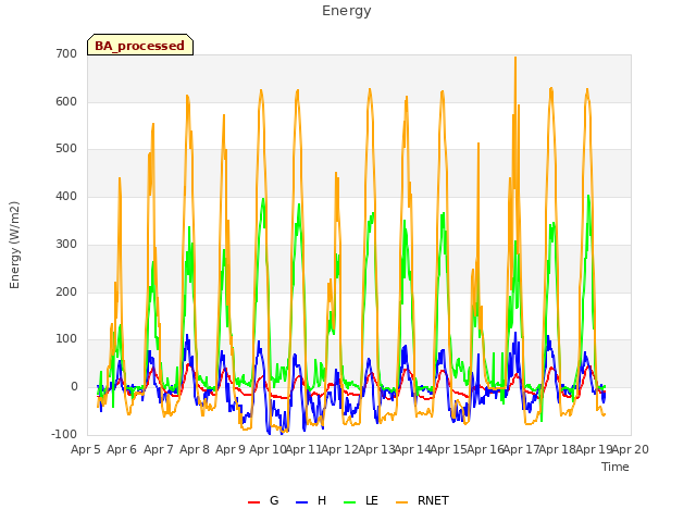 plot of Energy