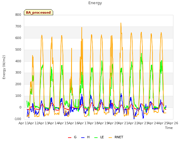 plot of Energy