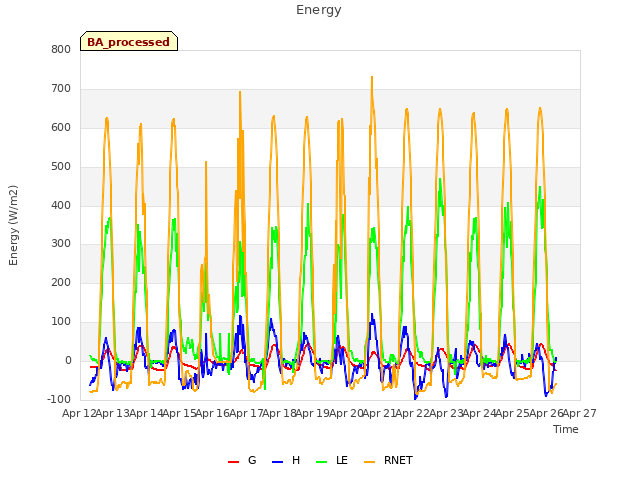 plot of Energy