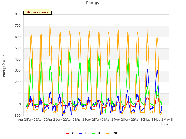 plot of Energy