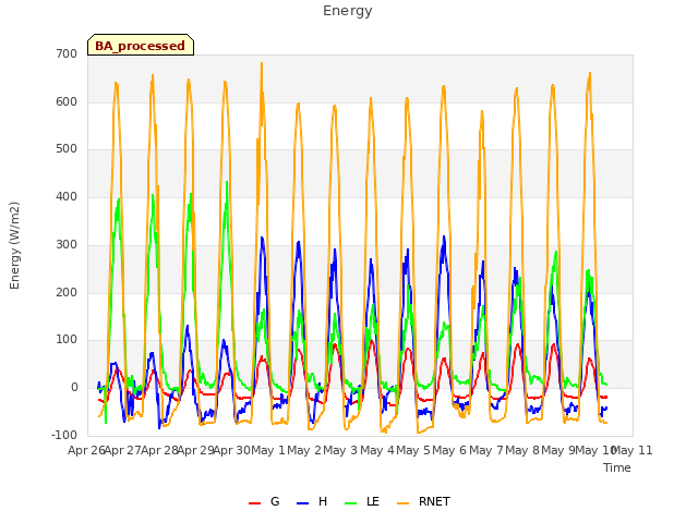 plot of Energy