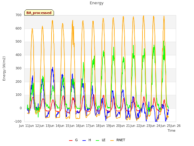 plot of Energy