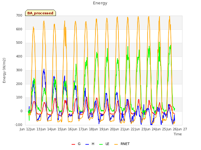 plot of Energy