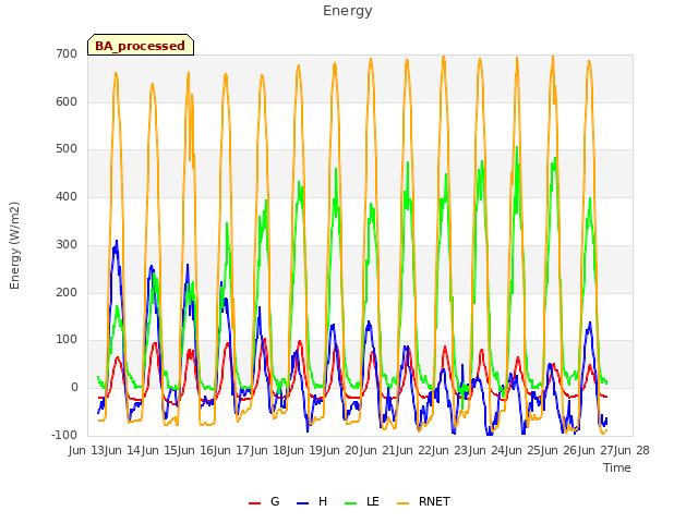 plot of Energy