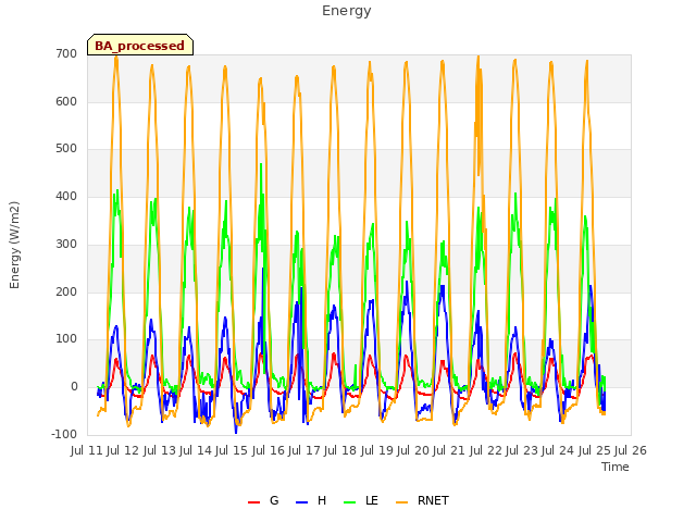plot of Energy