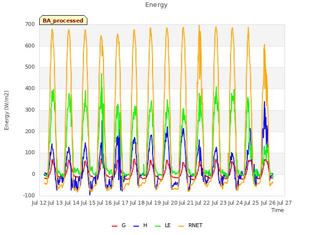 plot of Energy