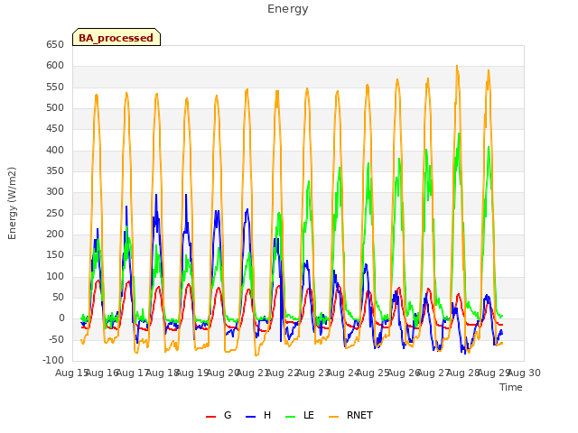 plot of Energy