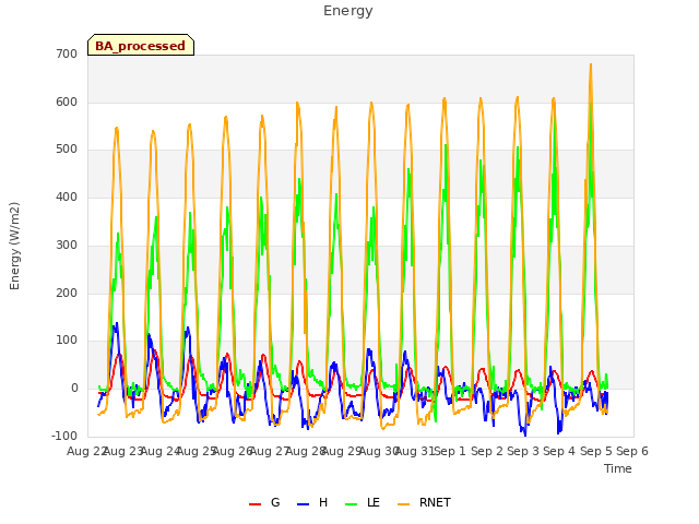 plot of Energy