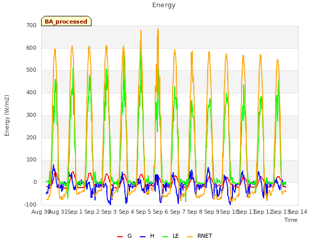 plot of Energy