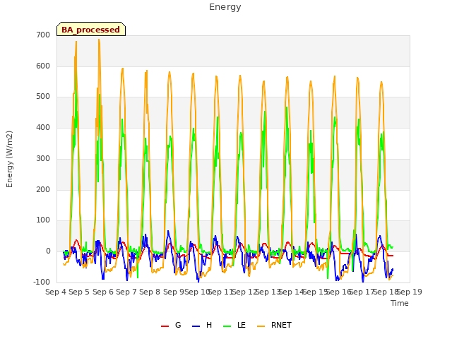 plot of Energy