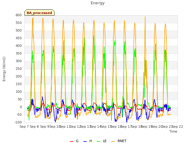 plot of Energy