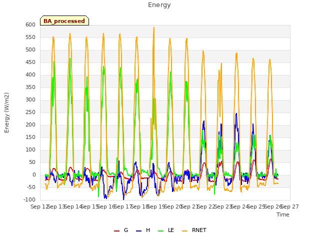 plot of Energy