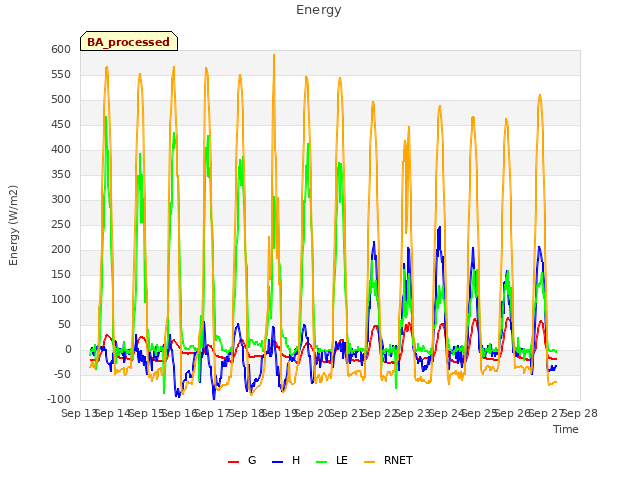 plot of Energy
