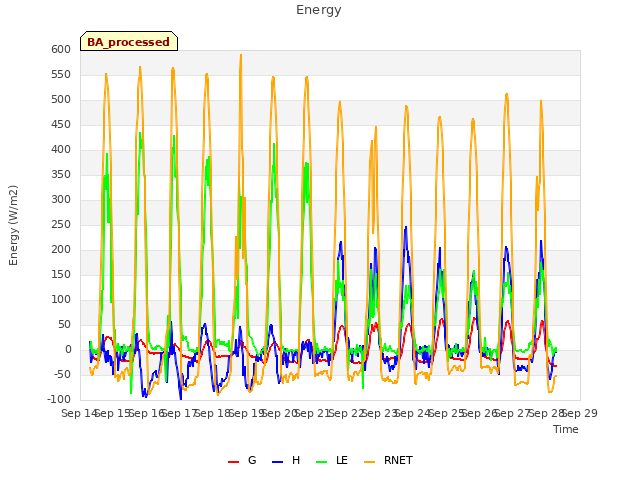 plot of Energy