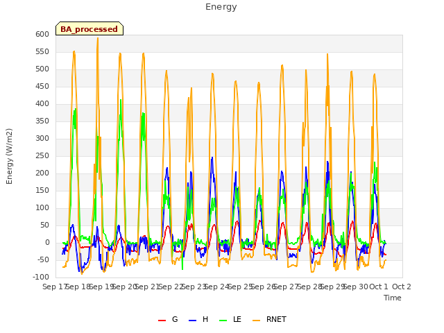 plot of Energy